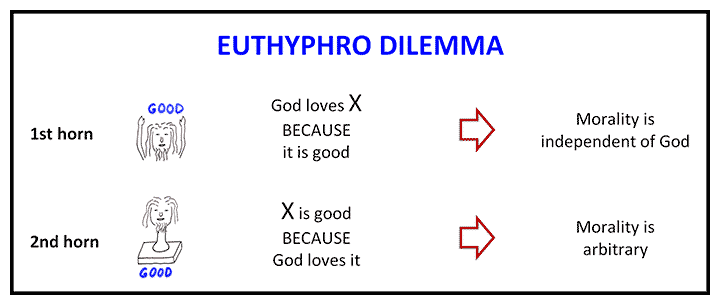 diag_enl_euthyphro_dilemma